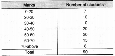 NCERT Solutions for Class 9 Maths Chapter 15 Probability 6